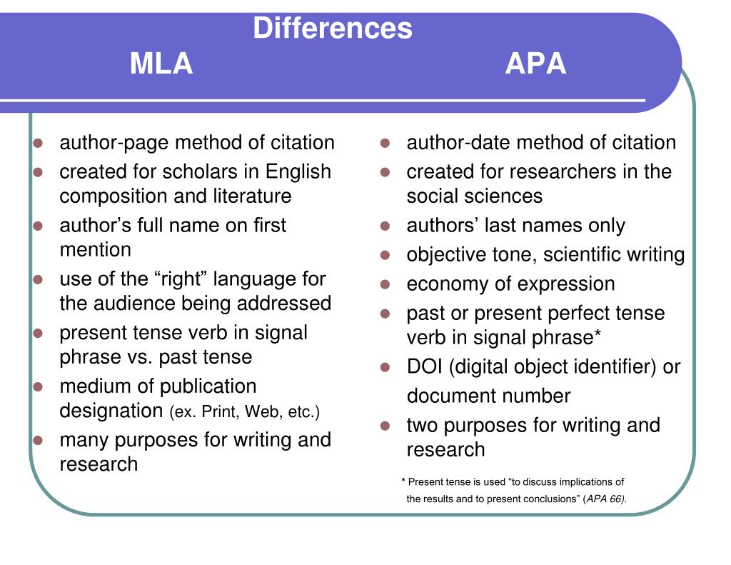 Mla Citation Vs Apa