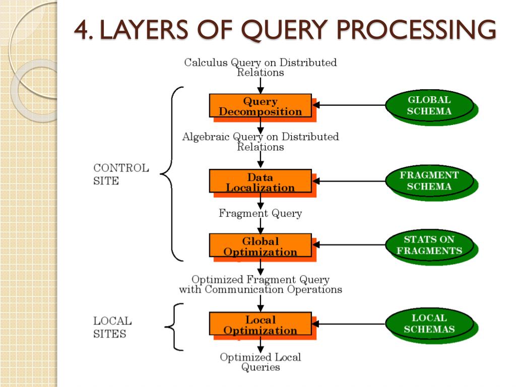 Overview Of Query Processing