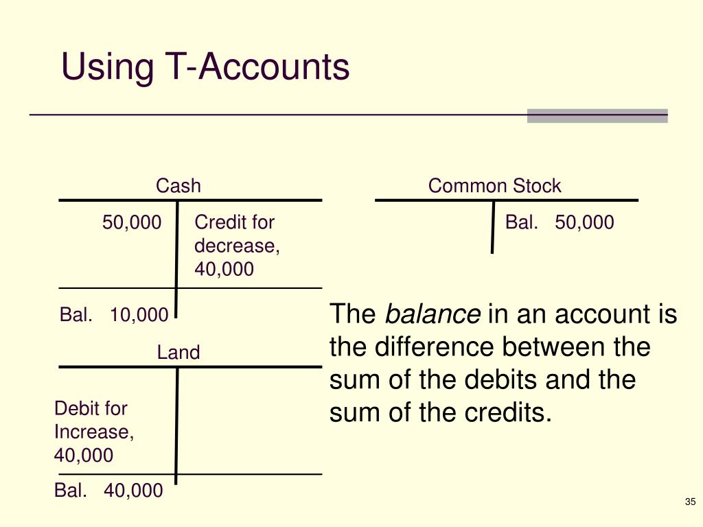 T me account cpm. T account. T Accounting. T account example. Debit and credit t-account.