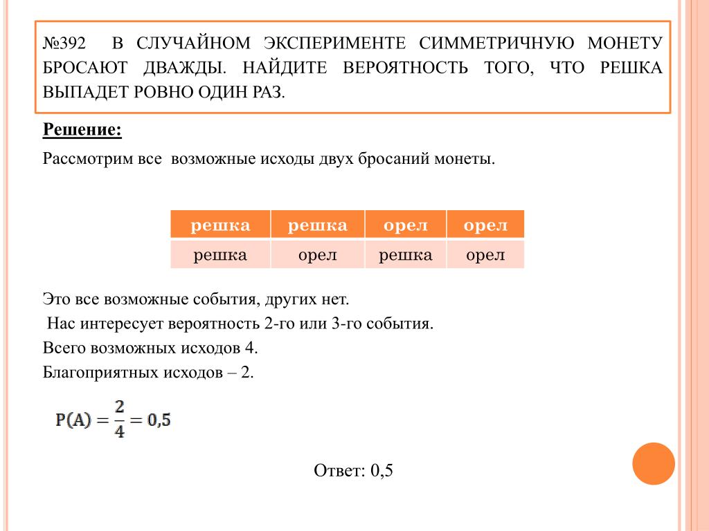 Симметричную монету бросают дважды найдите. Найдите вероятность того, что бросив монету выпадет Решка. Монету бросают один раз Найдите вероятность что выпадет Решка. Симметричную монету бросают дважды Найдите вероятность. Монету бросают 4 раза Найдите вероятность того что Решка не выпадет.