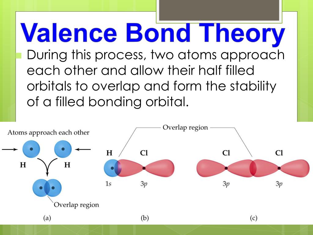 Valence Bond Diagram