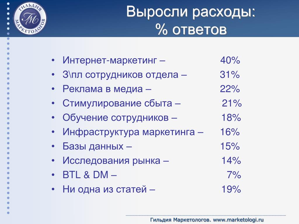 Почему растут расходы. Расходы растут. Статья расходов ответ. Вопрос на ответ расход. Если у бюджета выросли расходы то.