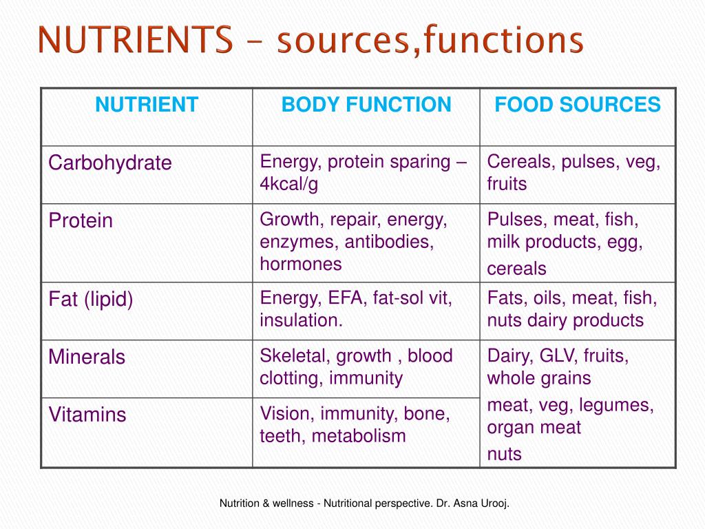 PPT Nutrients Constituents In Food Supplied To The Body In Suitable 