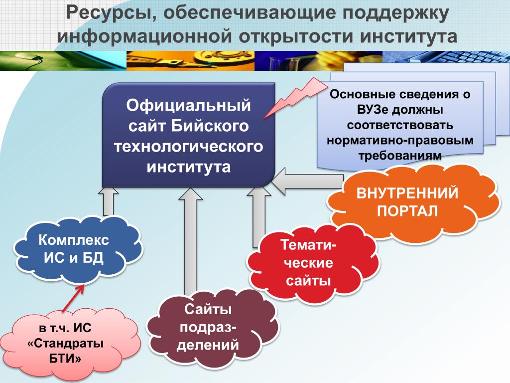 Жизни обеспечивающий ресурс. Обеспечивающие ресурсы. Информационная открытость в России презентация.
