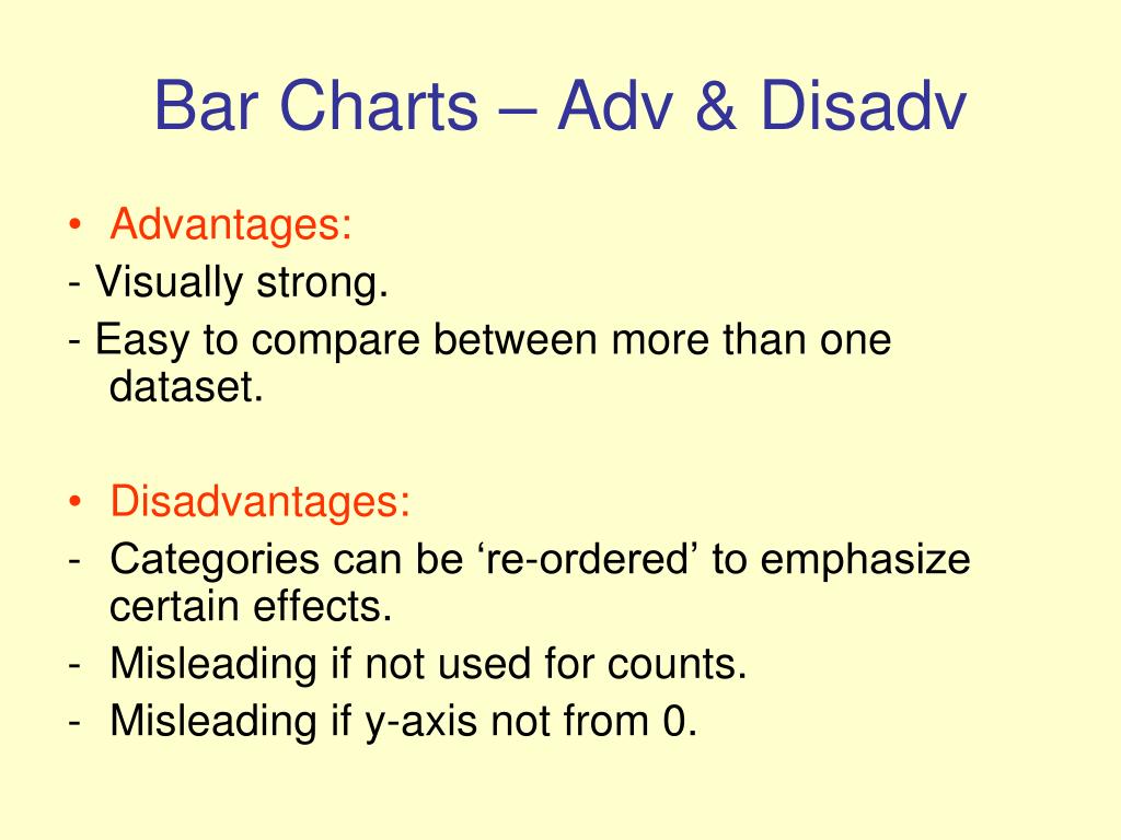 advantages and disadvantages of bar charts