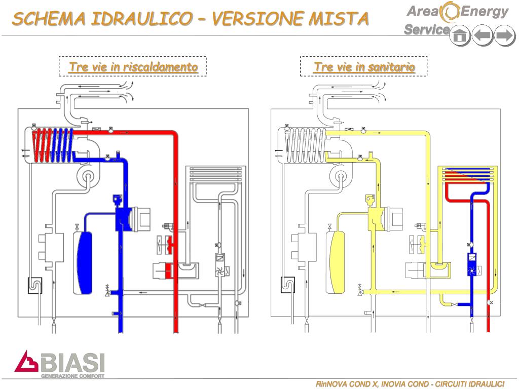 PPT - RinNOVA Cond X & Inovia Cond CIRCUITI IDRAULICI PowerPoint ...