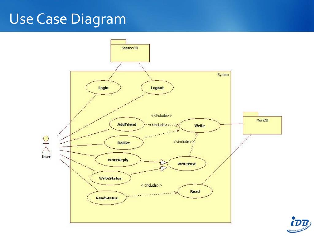 PPT - UML Modeling Exercises PowerPoint Presentation, free download ...