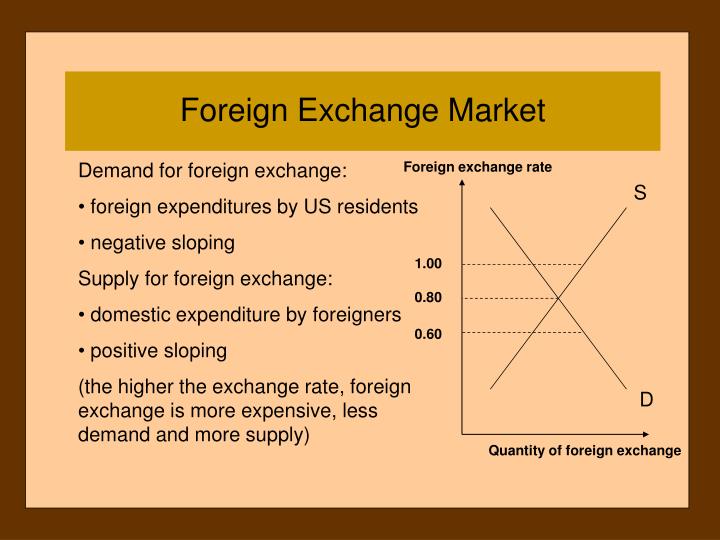 Foreign exchange system
