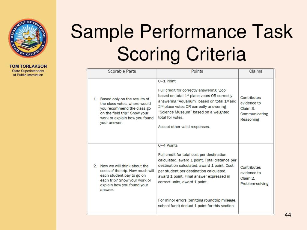 Task assessment 7 класс. Performance Samples - Vista.