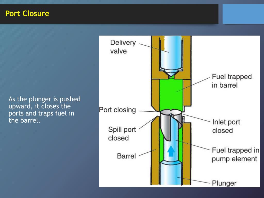 PPT PortHelix Metering Injection Pumps Chapter 22 PowerPoint