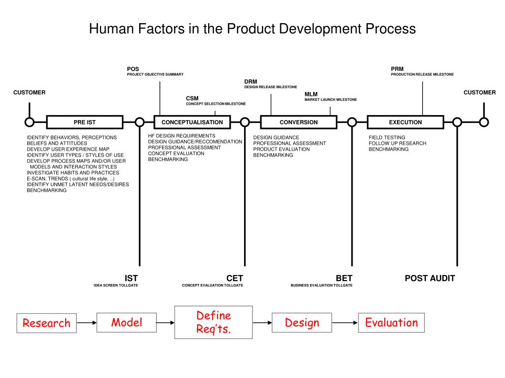 PPT - ISE 412: Human Factors Engineering PowerPoint Presentation - ID