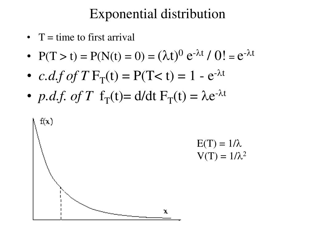 Ppt Continuous Random Variables Powerpoint Presentation Free Download Id