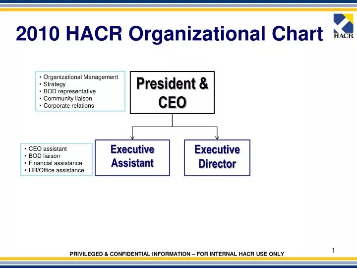 Org Chart In Ppt 2010