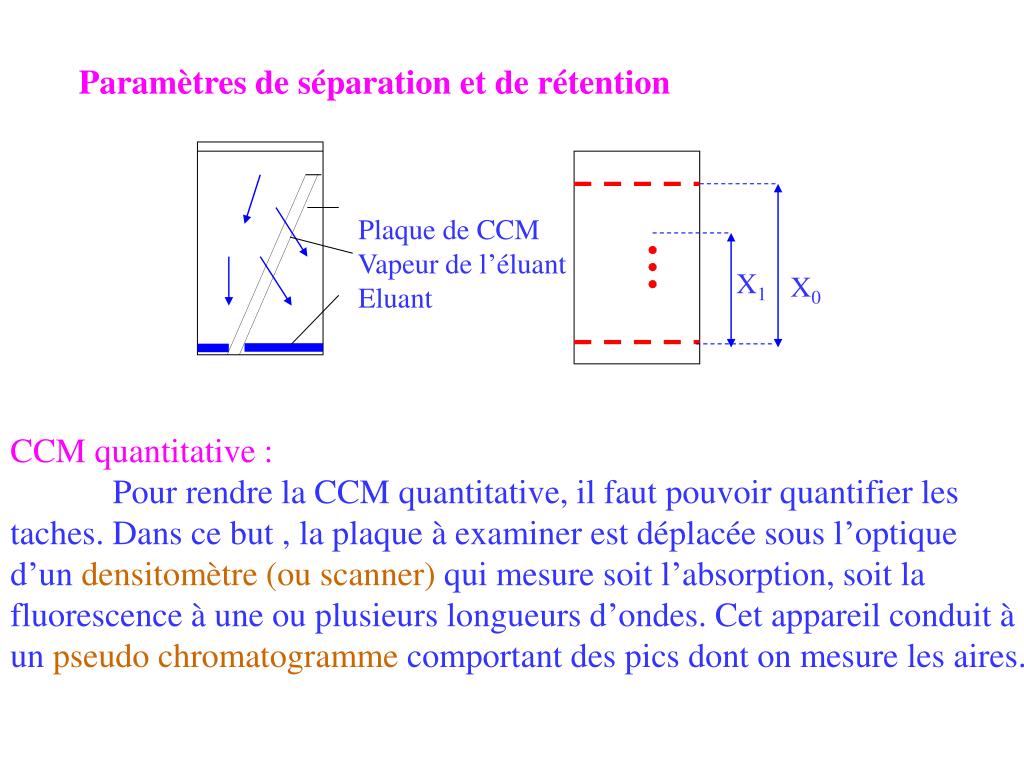 PPT CHROMATOGRAPHIE PLANAIRE OU CHROMATOGRAPHIE SUR COUCHE MINCE (CCM — free download