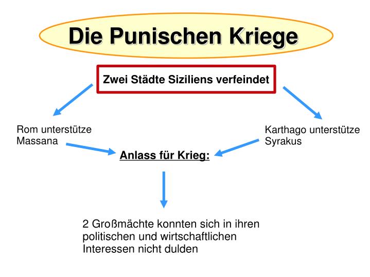 PPT - Die Punischen Kriege und Roms Aufstieg zur Weltmacht PowerPoint