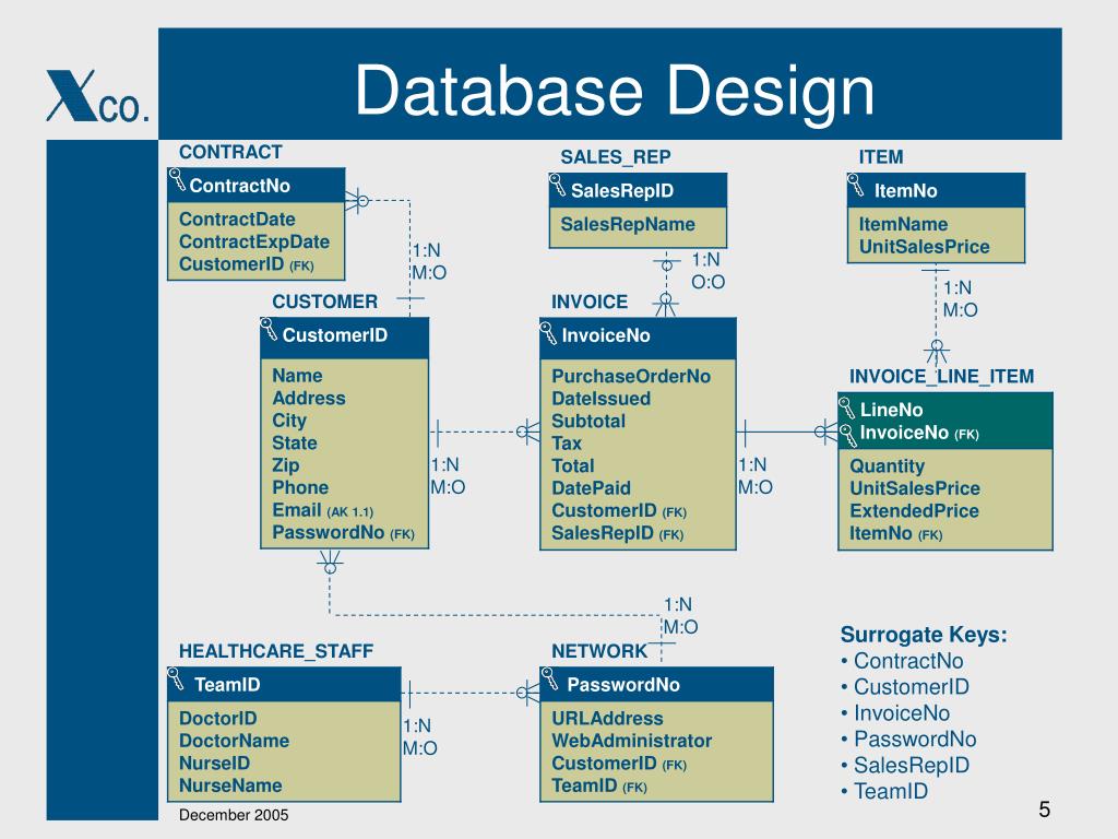 PPT - Database Model & Database Design for PowerPoint Presentation - ID ...