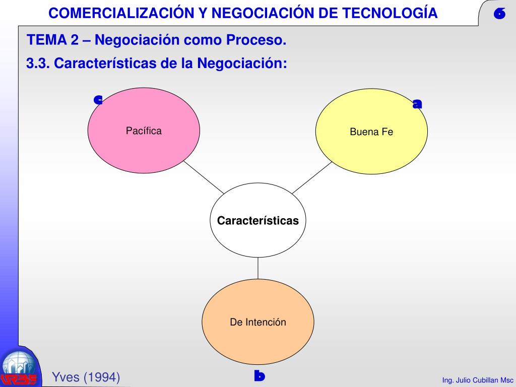 PPT - TEMA 2 Negociación Como Proceso. PowerPoint Presentation, Free ...