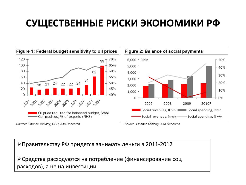 Экономика и социальные расходы. Риски экономики России. Экономические риски в России. Существенный риск это. Риски в экономике.