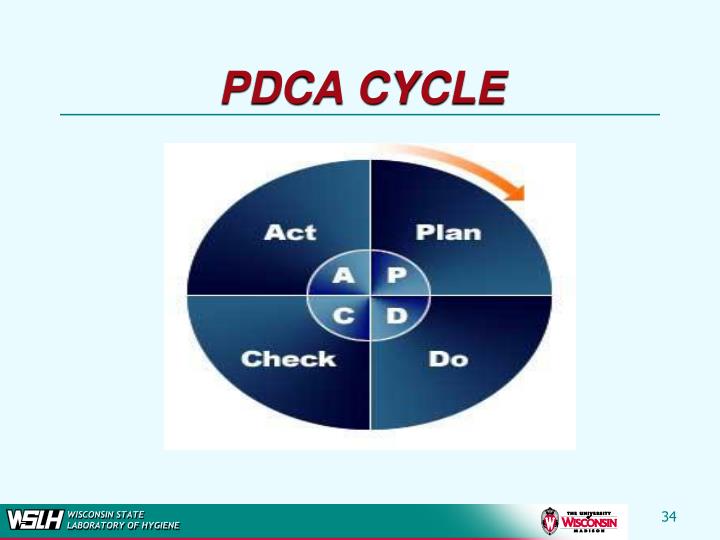 PPT - QUALITY ASSURANCE PLANNING A Practical Approach to Quality ...