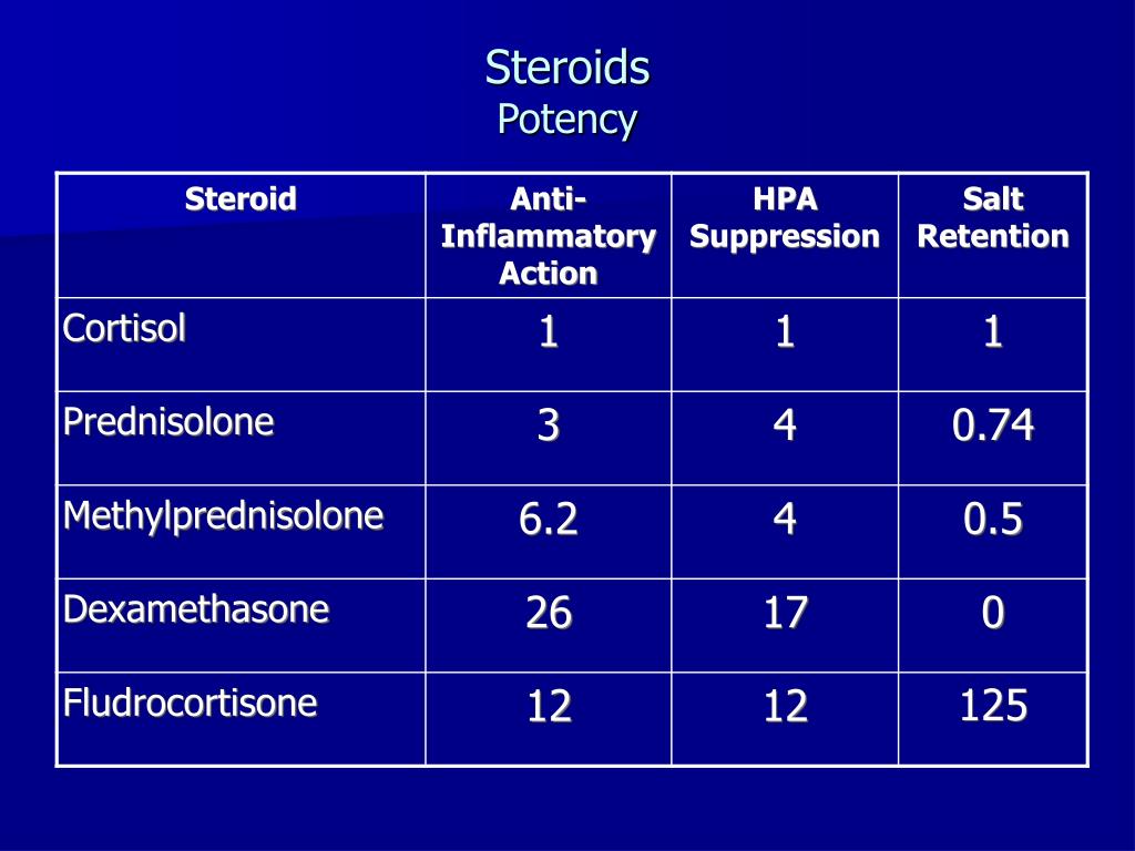 Ivermectin dosage on dogs Ivermectin dosage on dogs