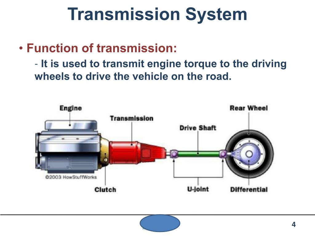 PPT Automotive Transmission PowerPoint Presentation, free download