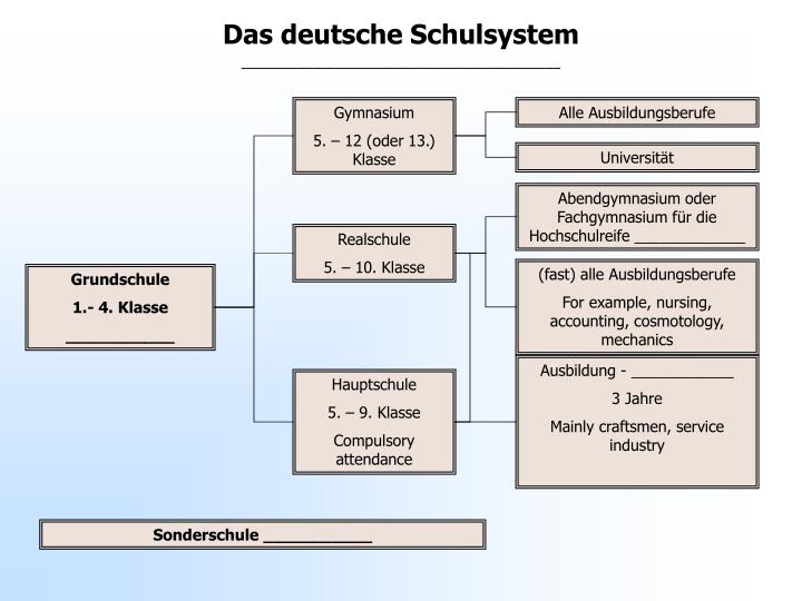 PPT Das deutsche Schulsystem  PowerPoint Presentation 