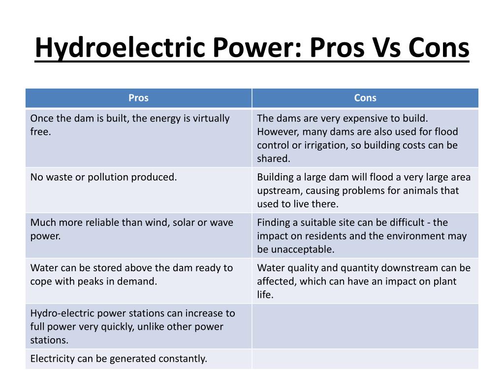 PPT The Three Dam PowerPoint Presentation, free download ID
