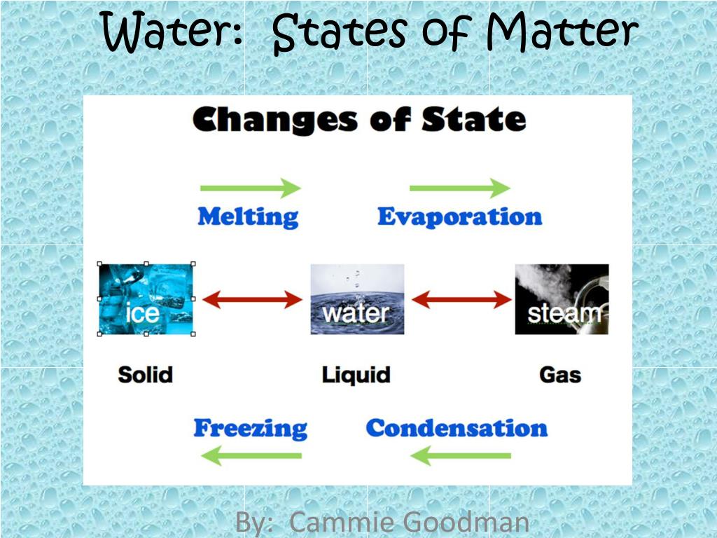 Matter form. Change of State of matter. Aggregate States of matter. States of Water. 3 States of matter.