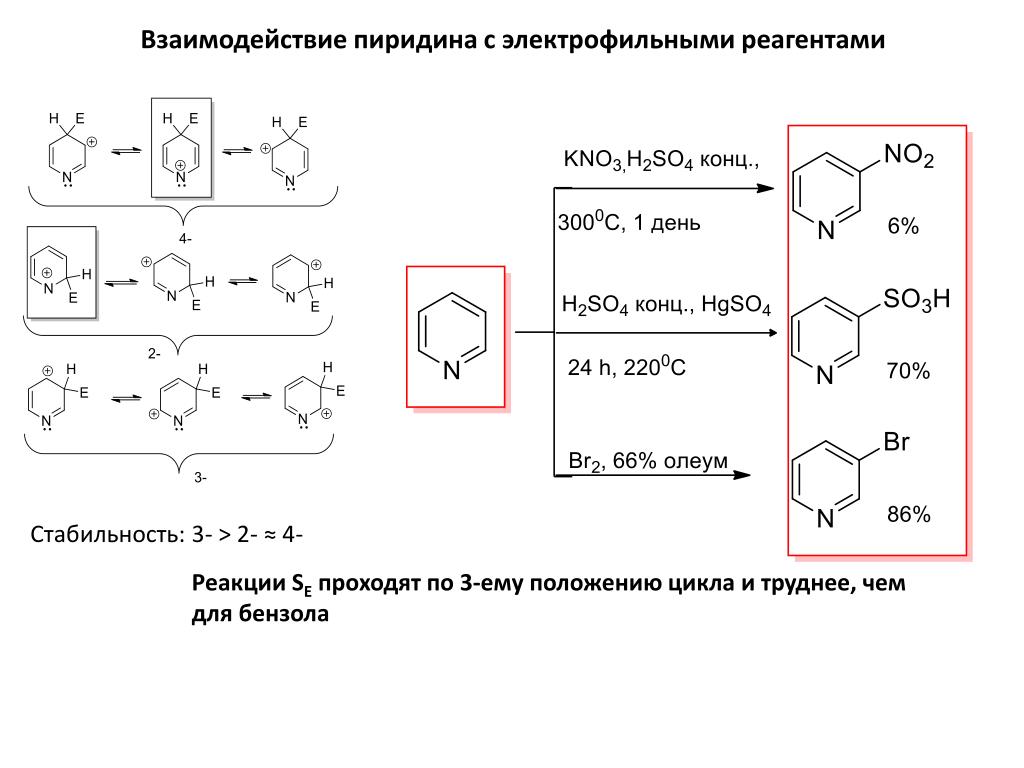 Реагенты бензола