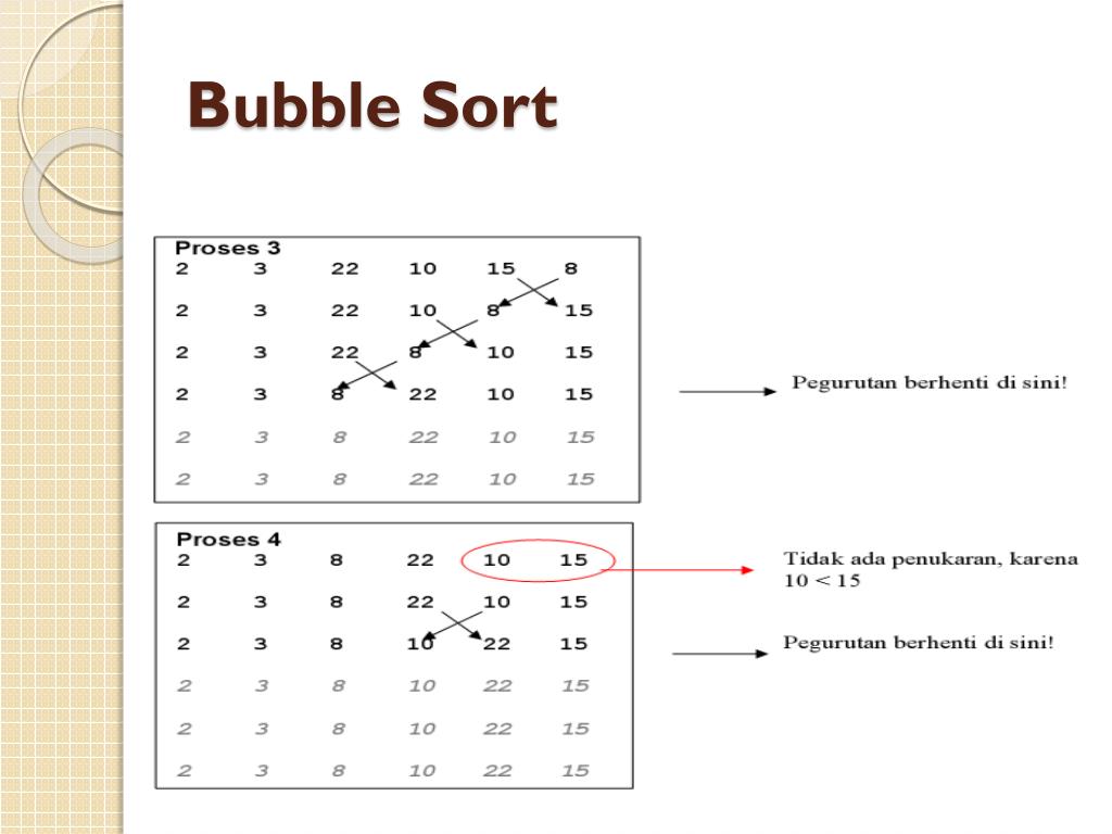 Data sort. Сортировка пузырьком. Сортировка пузырьком с++. Bubble sort. Bubblesort графически.