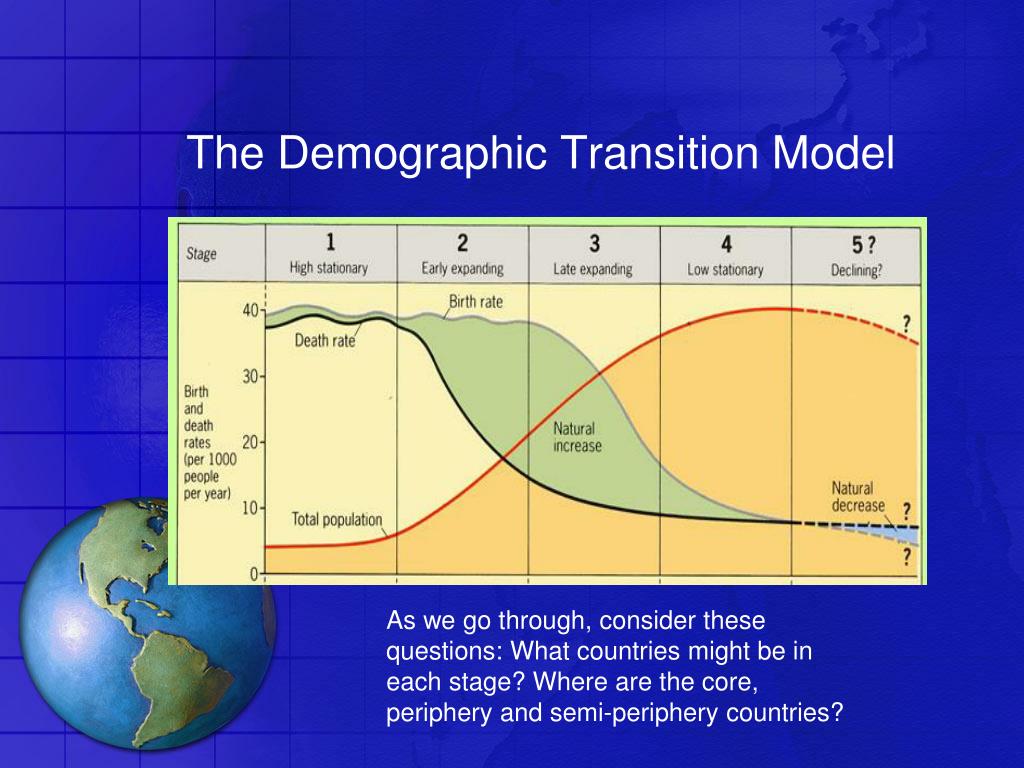 PPT The Demographic Transition Model PowerPoint Presentation Free PPT The Demographic Transition Model PowerPoint Presentation Free