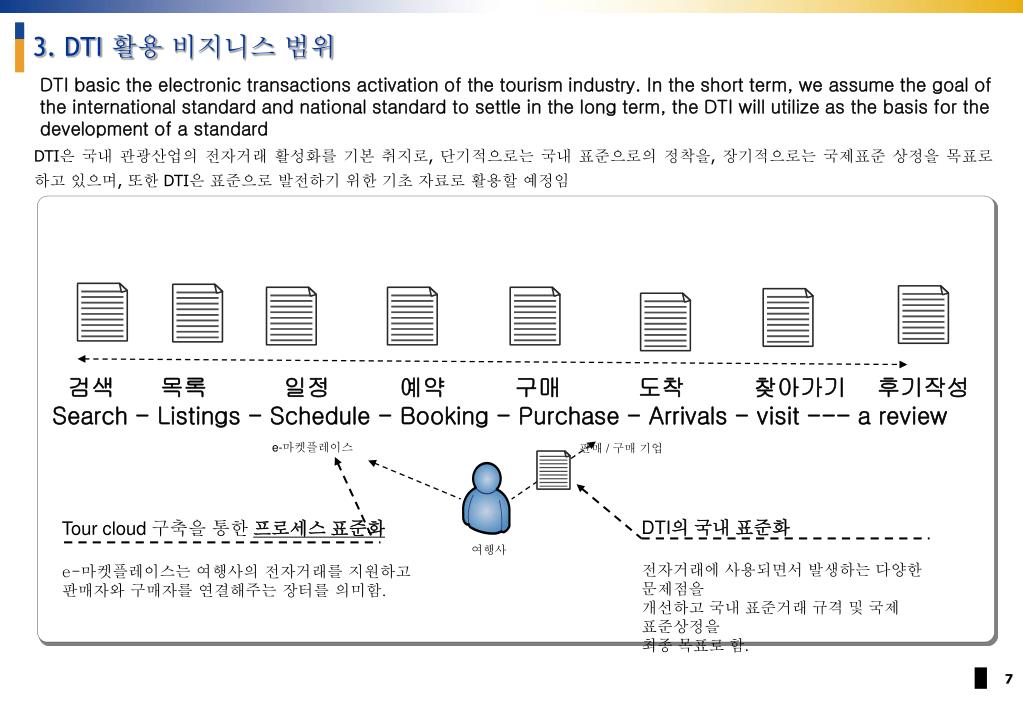 PPT - DTI 프로젝트 1. 프로젝트 진행사항 A. 프로젝트 운영자 재편성 B. DTI 요구 분석 및 비지니스 정의 진행중 ...