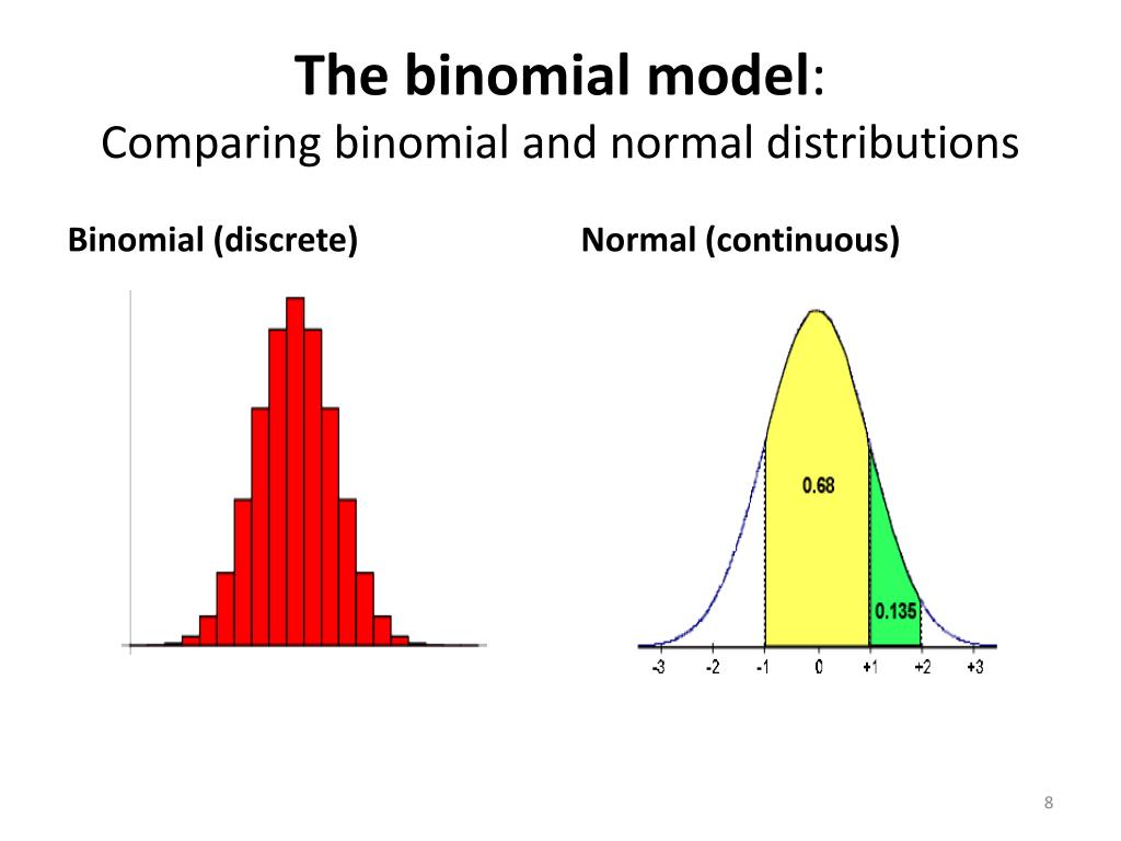 Compare models. Binomial distribution. Binomial to normal distribution. Binomial pairs. Binomial distribution problems.