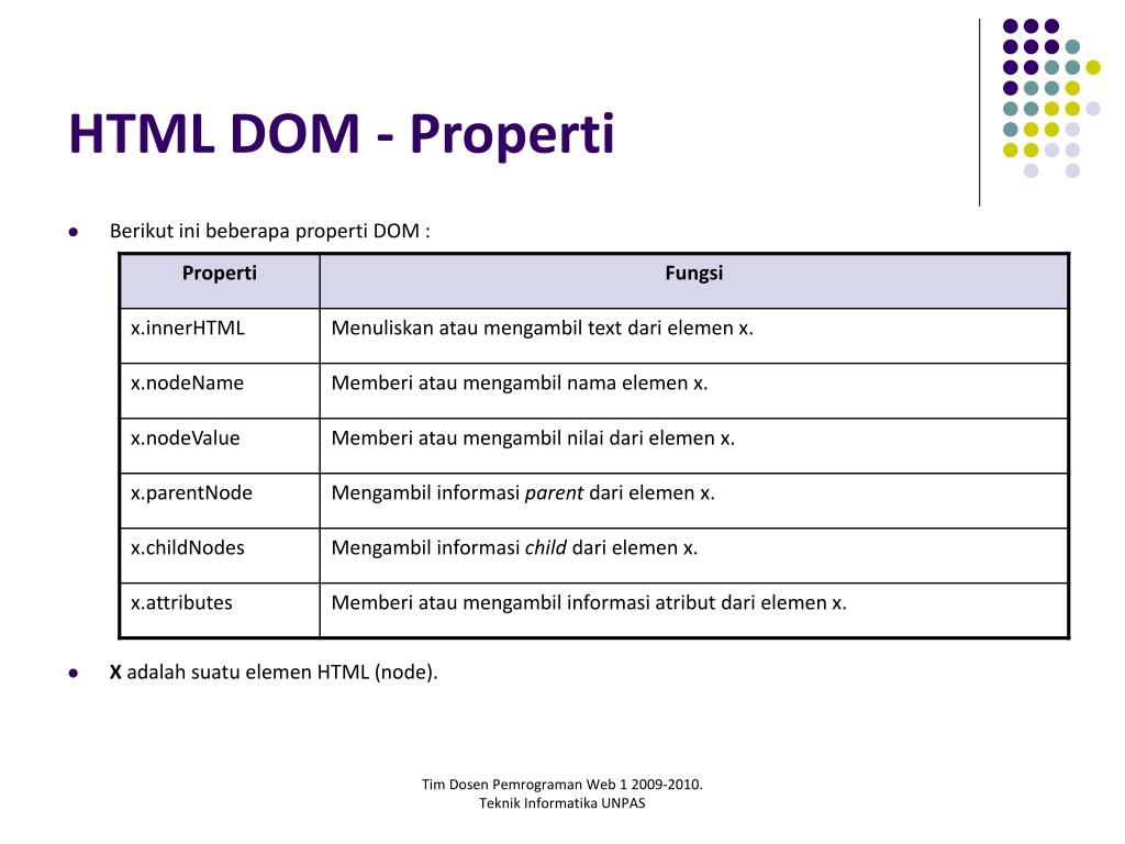 Dom html. INNERHTML. Simple html dom документация. PARENTNODE html.