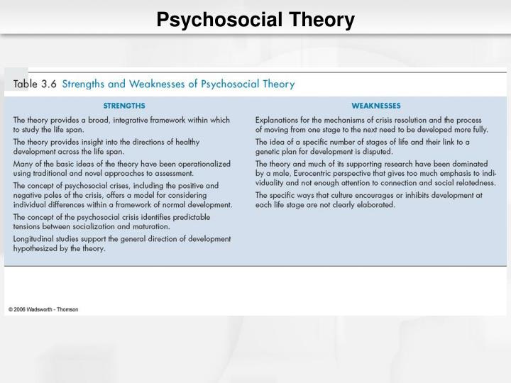 identity conceptualized by psychosocial theory Loyola university chicago the effects of racial identity on african american youths’ psychosocial adjustment: a conceptualization of. identity conceptualized by psychosocial theory Loyola university chicago the effects of racial identity on african american youths’ psychosocial adjustment: a conceptualization of.