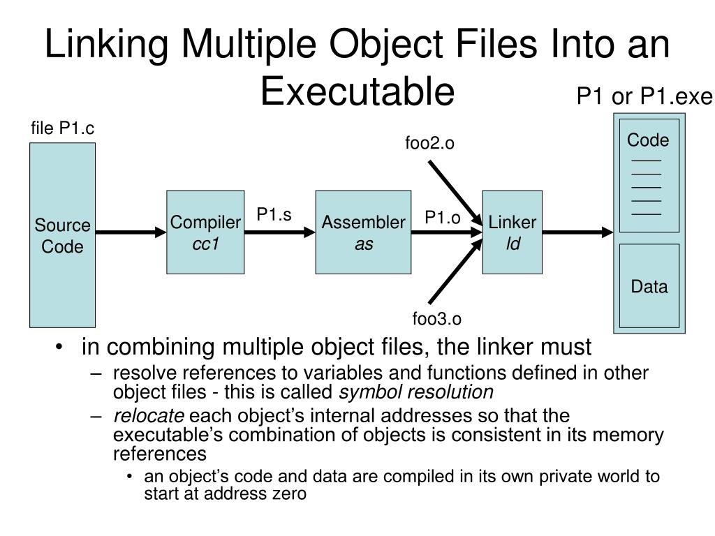 Multiple objects. Linker. Linker компоновщик ассемблер. Файл obj компилятор. Linker сувявть.