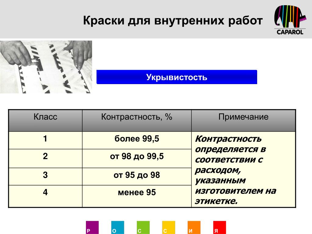 Укажите производителя. Укрывистость. Укрывистость краски класс. Укрывистость и расход краски. Укрывистость краски таблица.