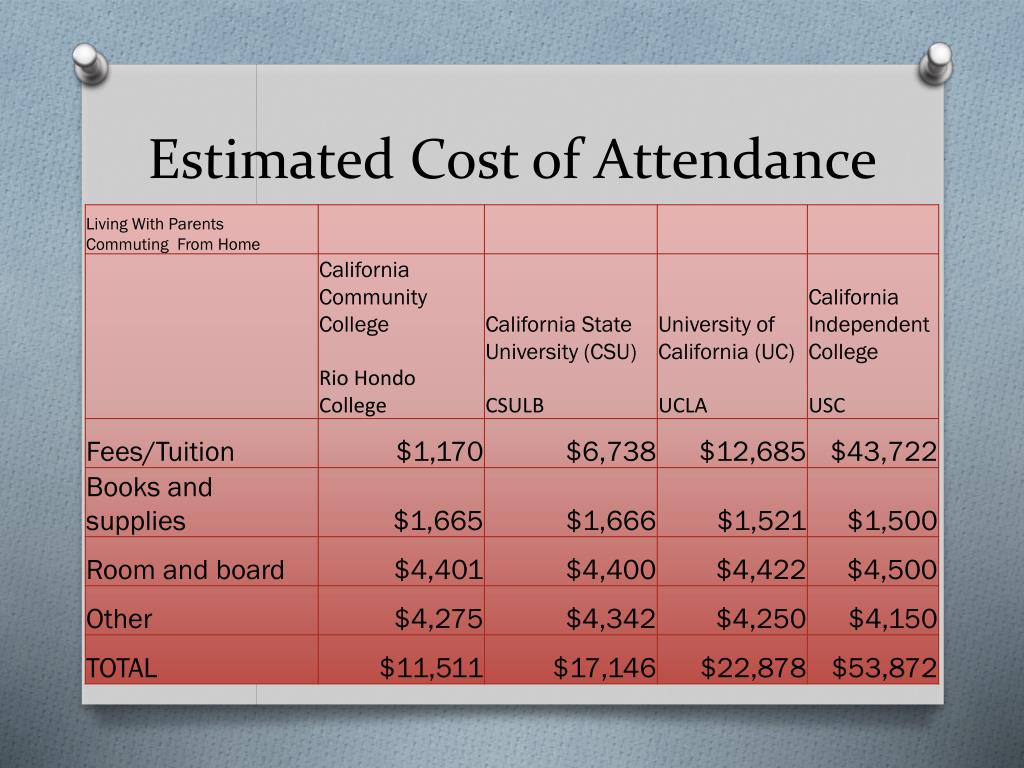 PPT Financial Aid Overview PowerPoint Presentation, free download