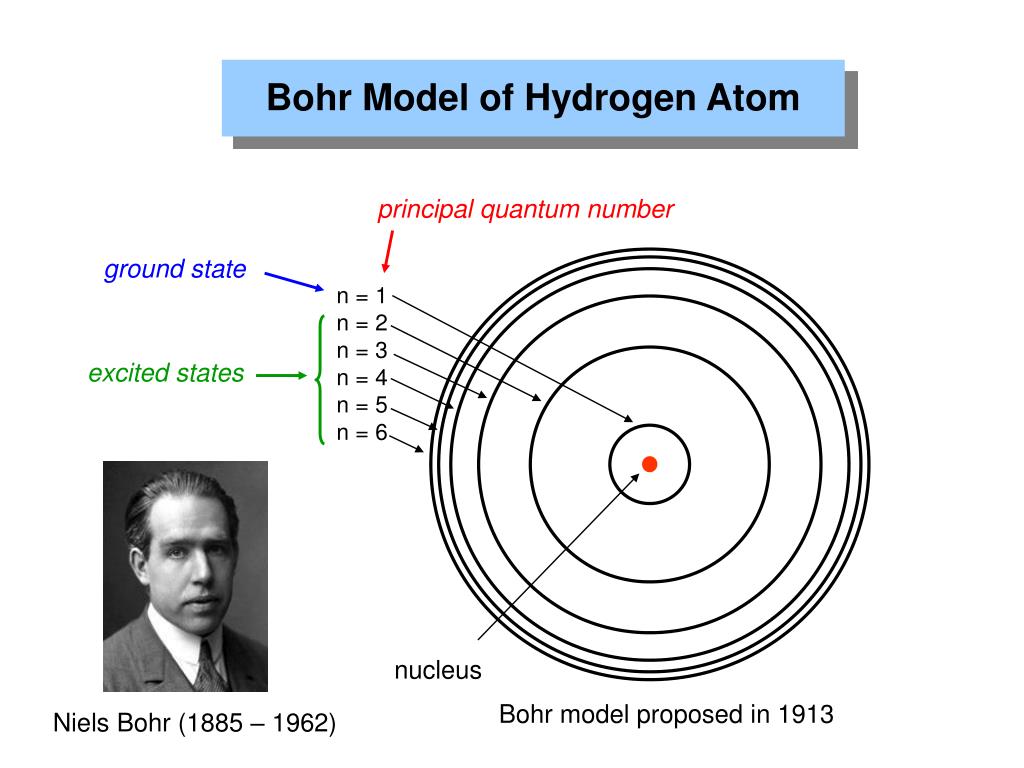 Изобразить модели атомов бора