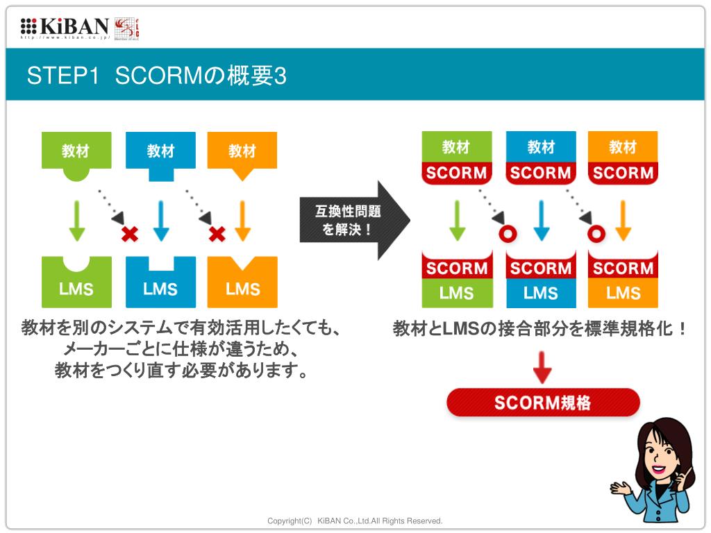 詐欺の種類