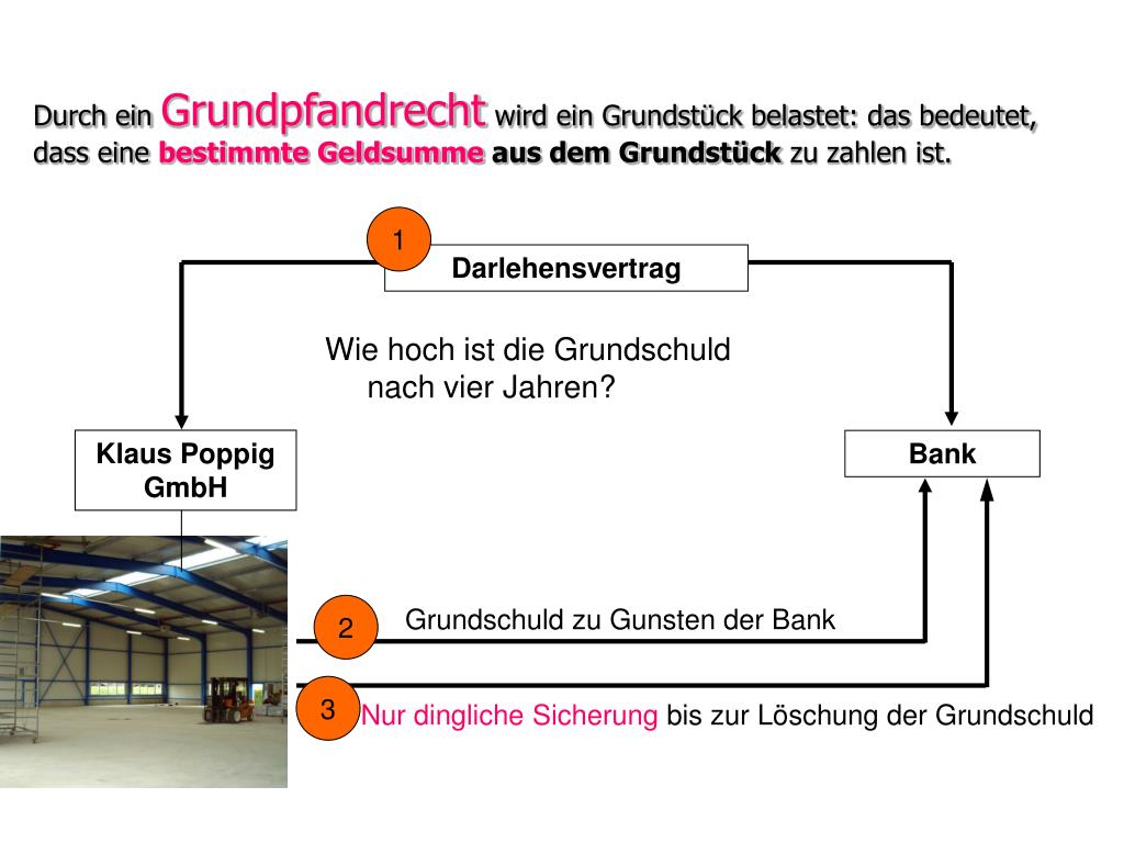 PPT - Grundpfandrechte PowerPoint Presentation, free download - ID:5626789