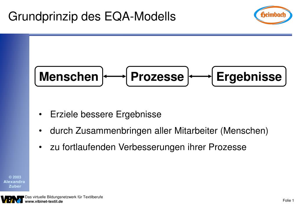 PPT - Grundprinzip des EQA-Modells PowerPoint Presentation, free ...