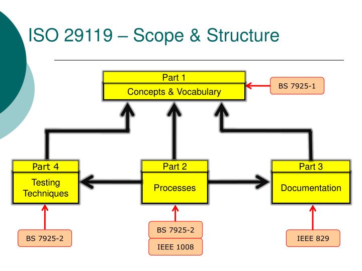 bs 7925-1