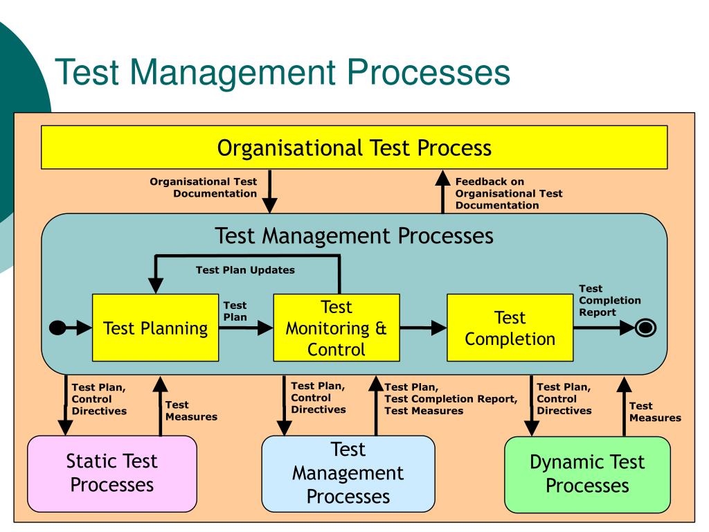 Тест менеджмент качества. Test process. ISO/IEC/IEEE 29119-1 фото. Test Management активность. Testing presentation.