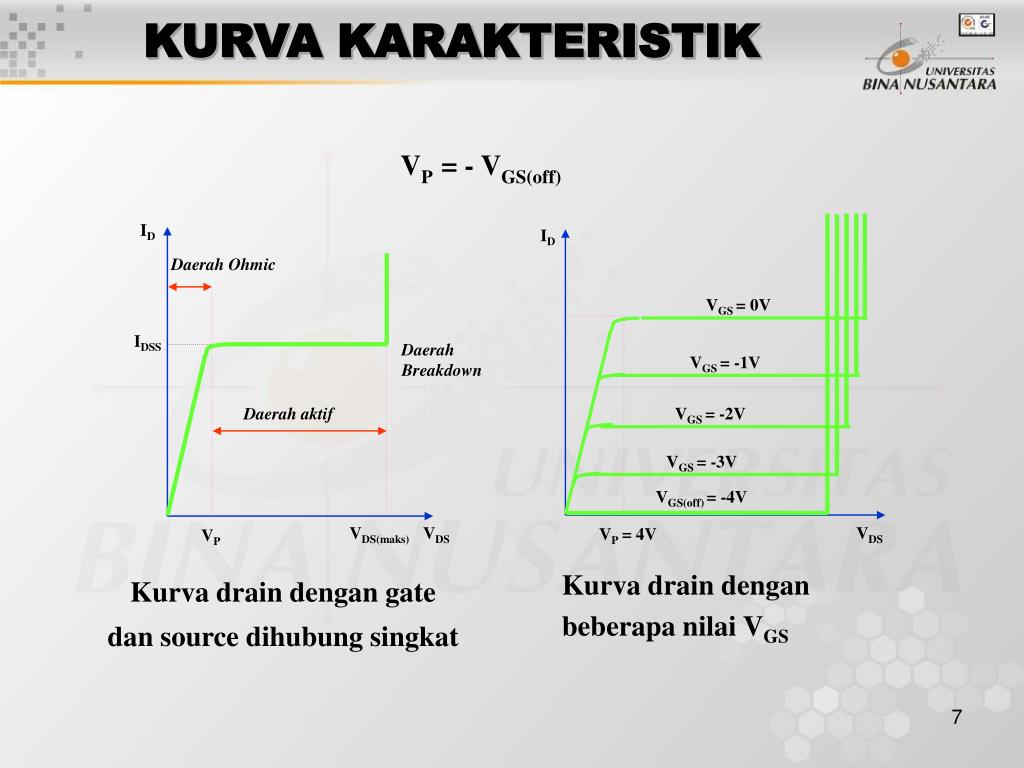 PPT - Pertemuan 21 FIELD EFFECT TRANSISTOR ( FET ) PowerPoint ...