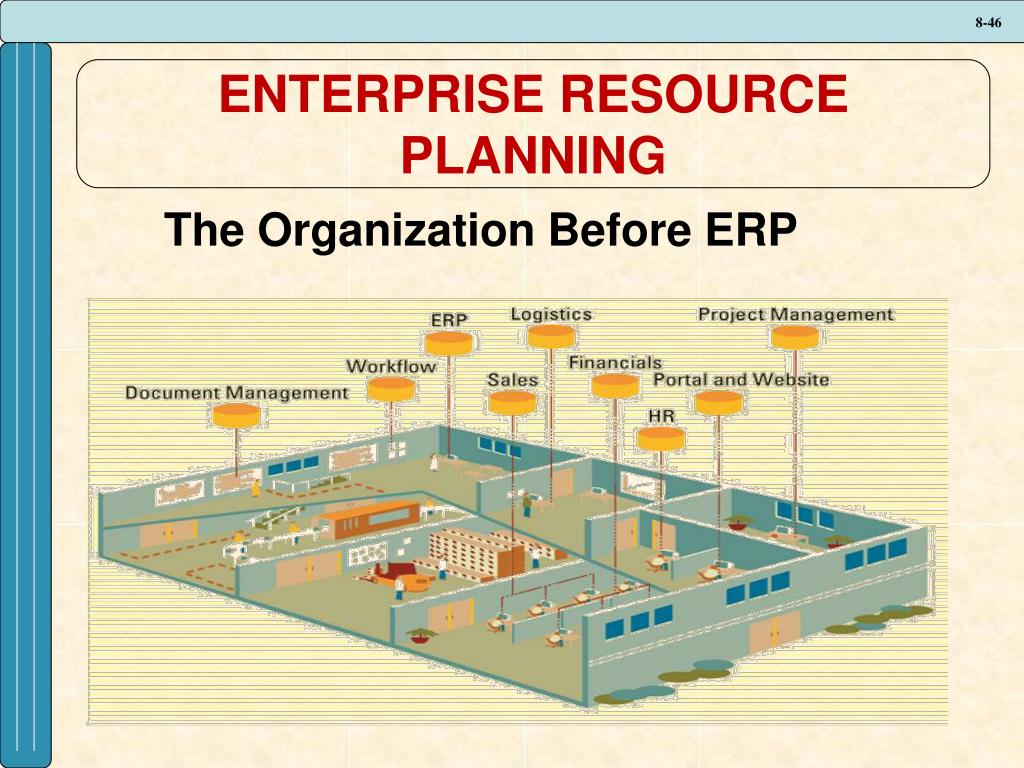 Enterprise planning. Концепция Rp (“resource planning”).