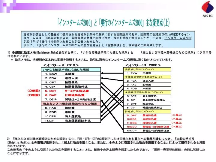 Ppt インコタームズ 10 と 現行のインコタームズ 00 主な変更点 上 Powerpoint Presentation Id