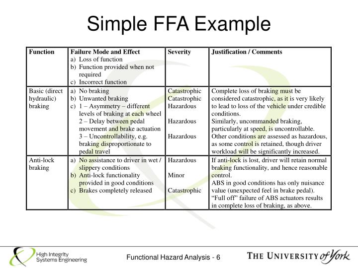 ffa ag sales presentation examples