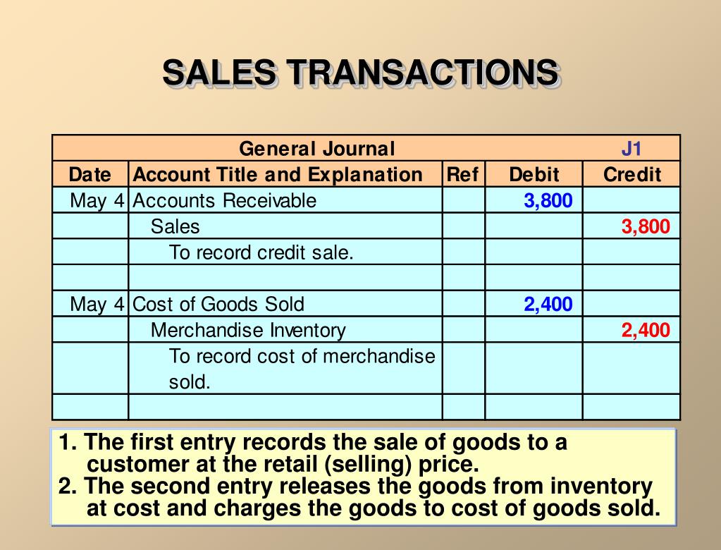 Transactions may. Debit credit entry. Transaction costs картинка. Sale of goods. Debit credit Accounting.