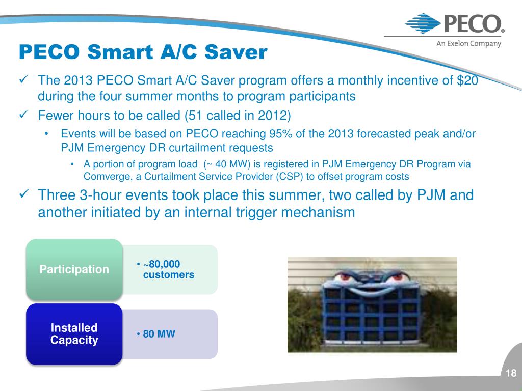 ppt-peco-smart-ideas-energy-efficiency-programs-powerpoint